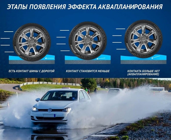 Что такое аквапланирование и в чем его опасность?
